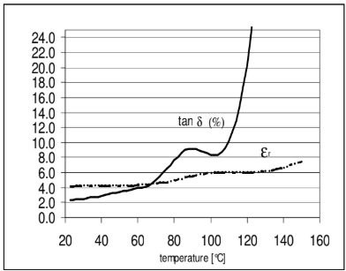 ARALDITE® CY 228-2 / ARADUR® HY 918-1 / FLEXIBILIZER DY 045 / ACCELERATOR DY 062 / Filler Silica flour - Processing (Guideline Values) - 1