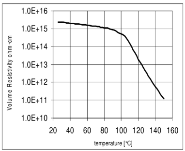 ARALDITE® CY 228-2 / ARADUR® HY 918-1 / FLEXIBILIZER DY 045 / ACCELERATOR DY 062 / Filler Silica flour - Processing (Guideline Values) - 1