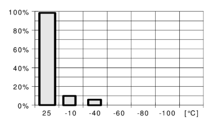 ARALDITE® CY 228-2 / ARADUR® HY 918-1 / FLEXIBILIZER DY 045 / ACCELERATOR DY 062 / Filler Silica flour - Processing (Guideline Values) - 1