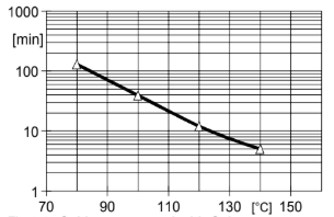 ARALDITE® CY 228-2 / ARADUR® HY 918-1 / FLEXIBILIZER DY 045 / ACCELERATOR DY 062 / Filler Silica flour - Properties - 1