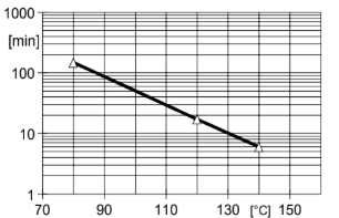ARALDITE® CY 228-2 / ARADUR® HY 918-1 / FLEXIBILIZER DY 045 / ACCELERATOR DY 062 / Filler Silica flour - Properties - 1