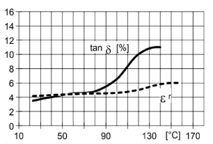 ARALDITE® CY 228 / ARADUR® HY 918 / FLEXIBILIZER DY 040 / ACCELERATOR DY 062 - Processing (Guideline Values) - 1