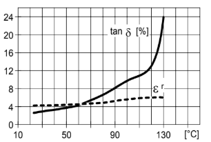 ARALDITE® CY 228 / ARADUR® HY 918 / FLEXIBILIZER DY 040 / ACCELERATOR DY 062 - Processing (Guideline Values) - 1