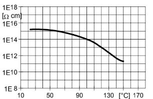 ARALDITE® CY 228 / ARADUR® HY 918 / FLEXIBILIZER DY 040 / ACCELERATOR DY 062 - Processing (Guideline Values) - 1