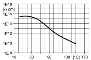 ARALDITE® CY 228 / ARADUR® HY 918 / FLEXIBILIZER DY 040 / ACCELERATOR DY 062 - Processing (Guideline Values) - 1