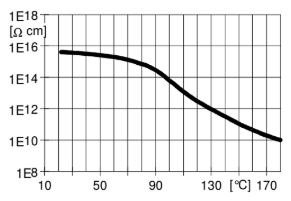 ARALDITE® CY 205 / ARADUR® HY 905 / FLEXIBILIZER DY 040 / ACCELERATOR DY 061 / Filler Silica Flour - Electrical Properties - 1