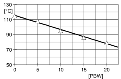 ARALDITE® CY 228 / ARADUR® HY 918 / FLEXIBILIZER DY 045 / ACCELERATOR DY 062 / Filler Silica - Special Properties - 1