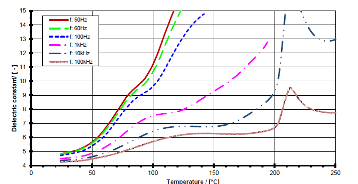 ARALDITE® CW 1302 / ARADUR® HY 1300 - Cured Properties - 3