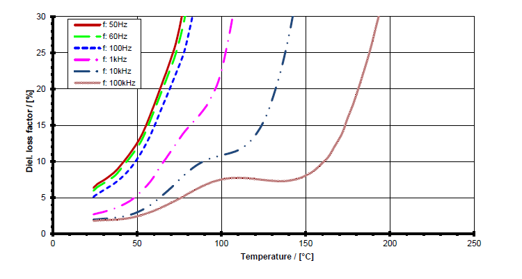 ARALDITE® CW 1302 / ARADUR® HY 1300 - Cured Properties - 2