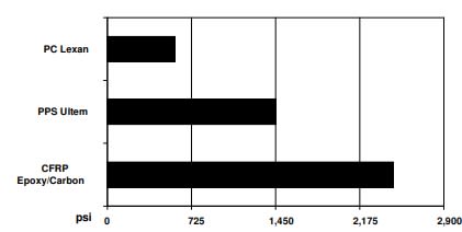 ARALDITE® 1570 FST A/B - Key Properties - 1