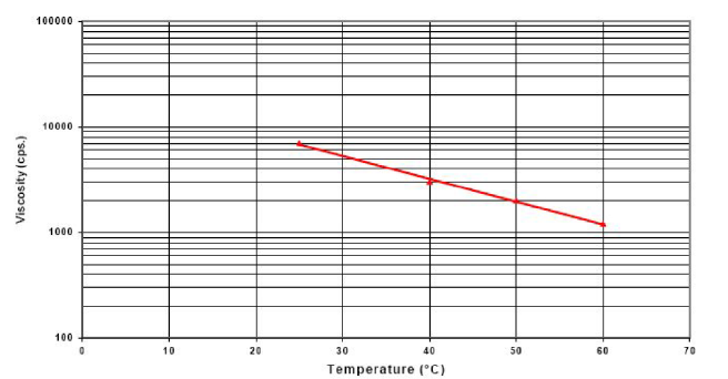 ARALDITE® CW 5817 / ARADUR® HY 1235 / ACCELERATOR DY 062 - Cured Properties - 4