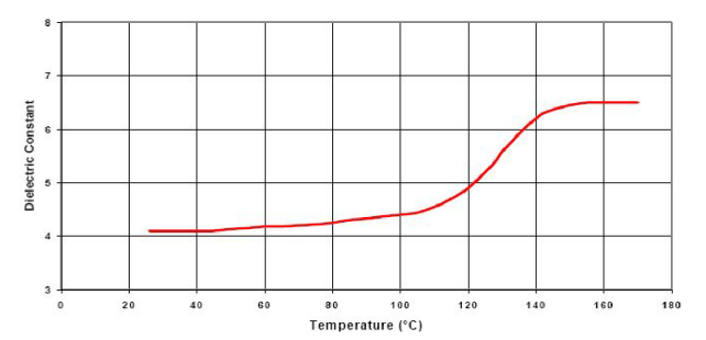 ARALDITE® CW 5817 / ARADUR® HY 1235 / ACCELERATOR DY 062 - Cured Properties - 3