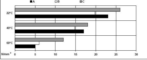 ARALDITE® 420 A/B - Processing Information - 2