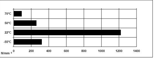 ARALDITE® 420 A/B - Processing Information - 1