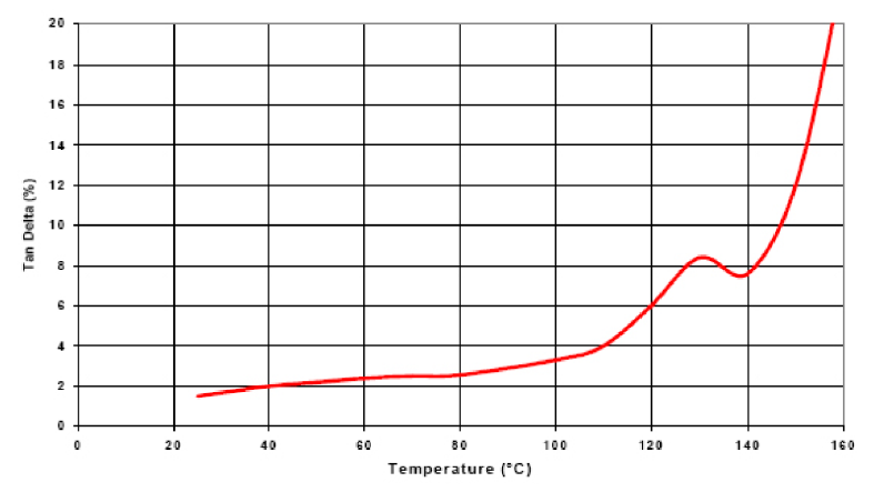 ARALDITE® CW 9029 / ARADUR® HW 9029 - Cured Properties - 5