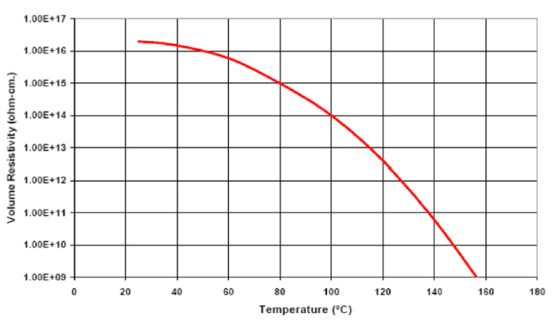 ARALDITE® CW 9029 / ARADUR® HW 9029 - Cured Properties - 4