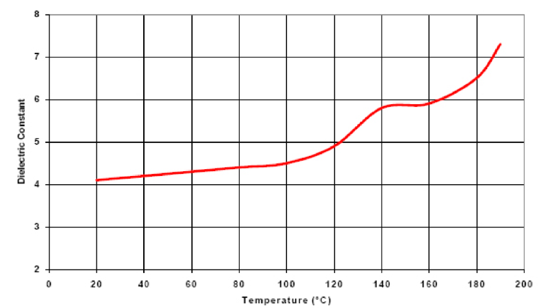 ARALDITE® CW 9029 / ARADUR® HW 9029 - Cured Properties - 3