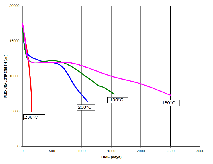 ARALDITE® CW 9029 / ARADUR® HW 9029 - Cured Properties - 2