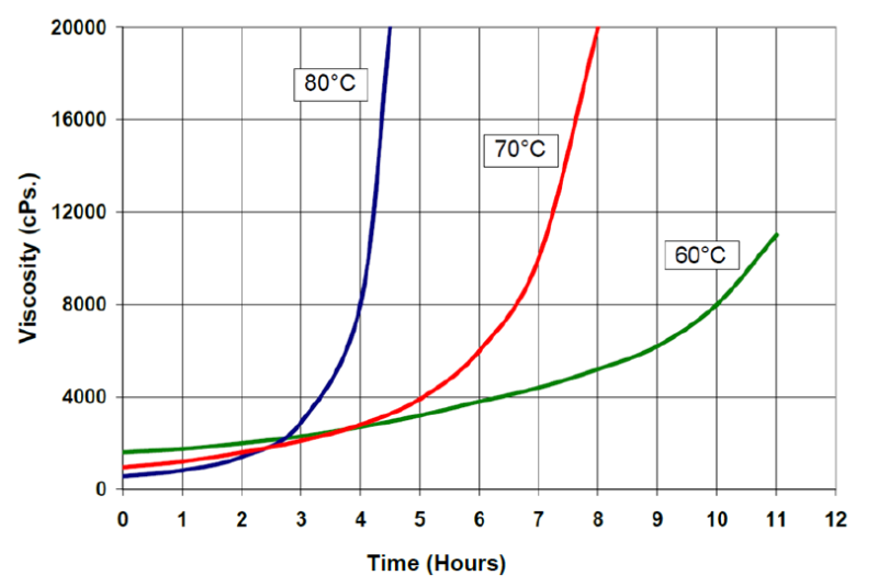 ARALDITE® CW 9029 / ARADUR® HW 9029 - Cured Properties - 7