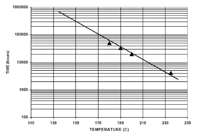 ARALDITE® CW 9029 / ARADUR® HW 9029 - Cured Properties - 1