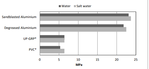 ARALDITE® 2051 A/B - Processing Information - 5