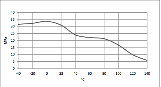 ARALDITE® 2051 A/B - Processing Information - 4