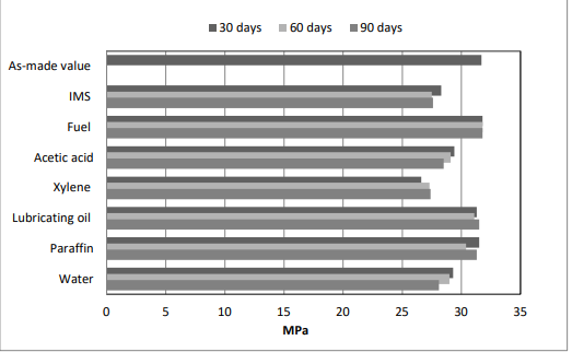 ARALDITE® 2051 A/B - Processing Information - 3