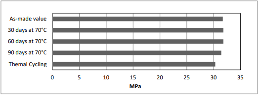 ARALDITE® 2051 A/B - Processing Information - 2