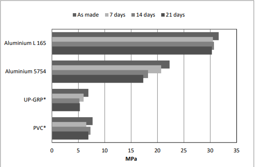 ARALDITE® 2051 A/B - Processing Information - 1