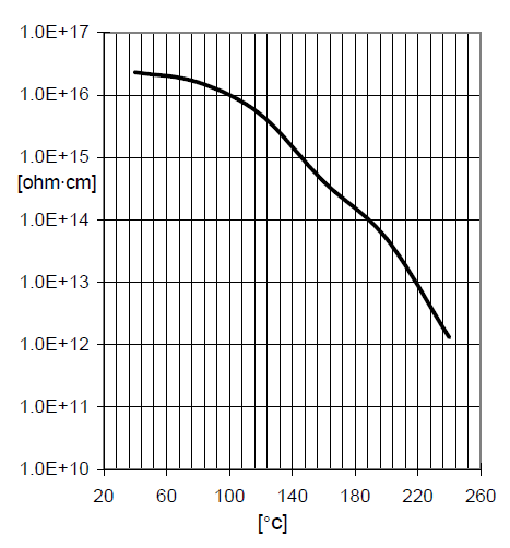 ARALDITE® CY 179 / ARADUR® HT 907 / ACCELERATOR DY 072 - Processing Guidelines Values - 1