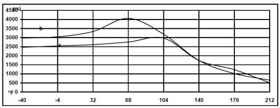 ARALDITE® 2011 A/B - Product Features - 1
