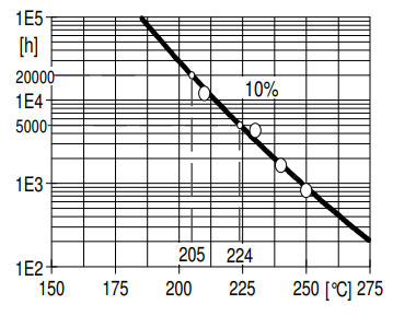 ARALDITE® MY 790-1 / ARADUR® HY 1102 - Mechanical and Physical Properties - 1