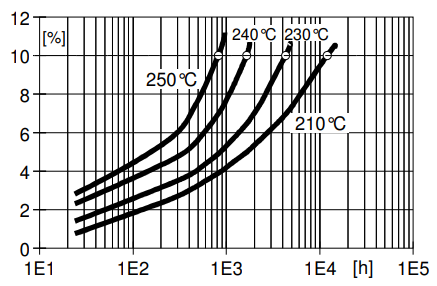 ARALDITE® MY 790-1 / ARADUR® HY 1102 - Mechanical and Physical Properties - 2