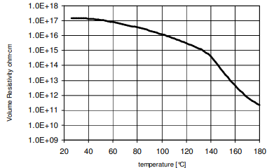 ARALDITE® MY 790-1 / ARADUR® HY 1102 - Electrical Properties - 2