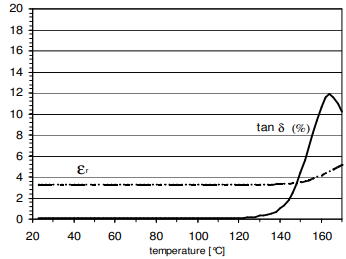 ARALDITE® MY 790-1 / ARADUR® HY 1102 - Electrical Properties - 1