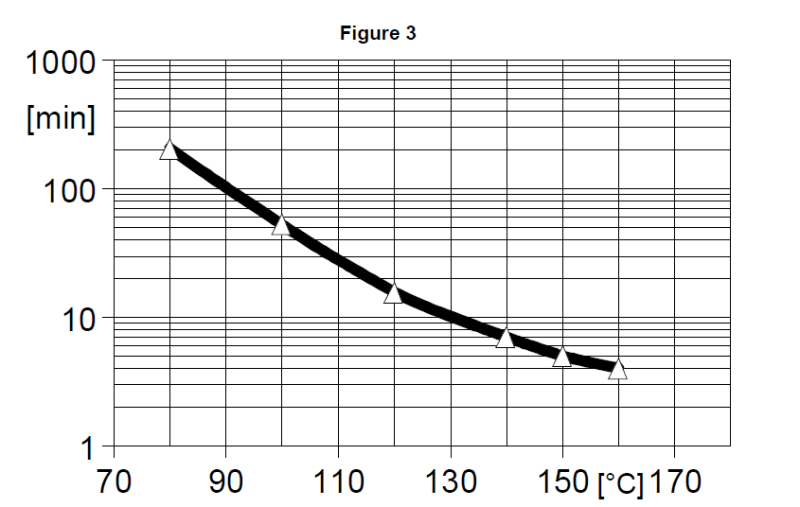 ARALDITE® CY 5910 / ARADUR® HY 1102 / ACCELERATOR DY 062 / ARALDITE® DW 9134 / Silica - Cured Properties - 7