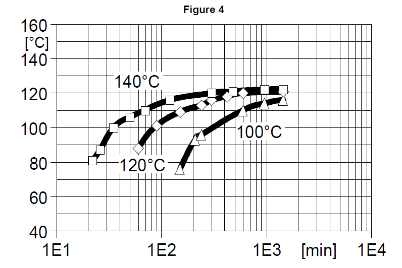 ARALDITE® CY 5910 / ARADUR® HY 1102 / ACCELERATOR DY 062 / ARALDITE® DW 9134 / Silica - Cured Properties - 6