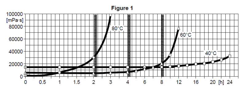 ARALDITE® CY 5910 / ARADUR® HY 1102 / ACCELERATOR DY 062 / ARALDITE® DW 9134 / Silica - Cured Properties - 9