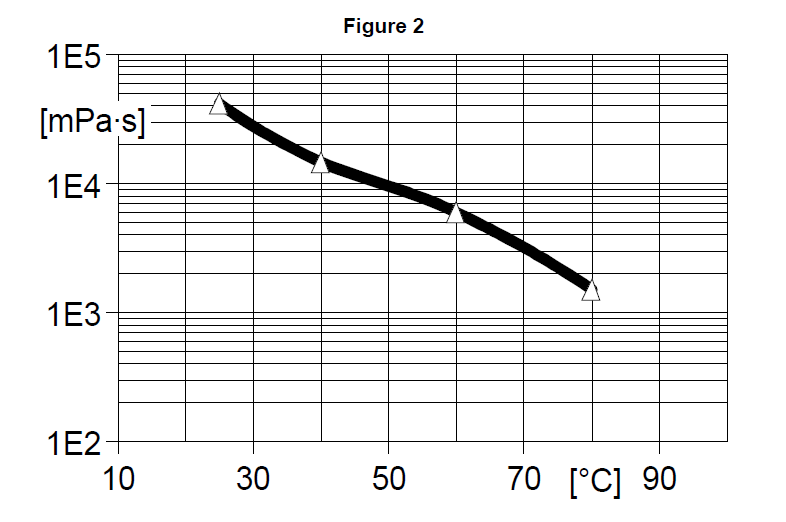 ARALDITE® CY 5910 / ARADUR® HY 1102 / ACCELERATOR DY 062 / ARALDITE® DW 9134 / Silica - Cured Properties - 8