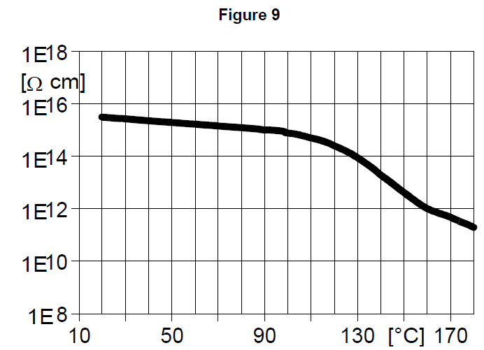 ARALDITE® CY 5910 / ARADUR® HY 1102 / ACCELERATOR DY 062 / ARALDITE® DW 9134 / Silica - Cured Properties - 1