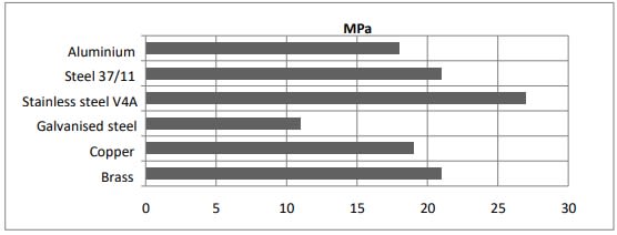 ARALDITE® 2012 A/B - Product Features - 1
