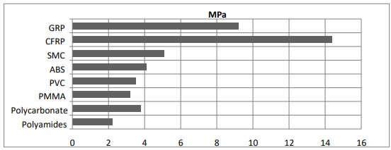 ARALDITE® 2012 A/B - Product Features - 1