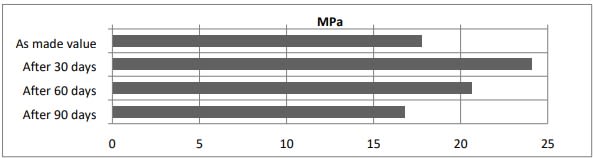 ARALDITE® 2012 A/B - Product Features - 1