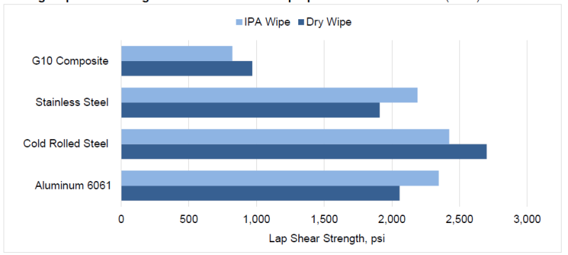 ARALDITE® 2053-15 A/B - Cured Properties - 8