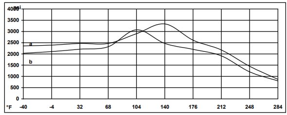 ARALDITE® 2014 A/B - Product Features - 1