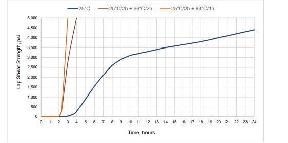 EPIBOND® 315 A/B - Processing Information - 1