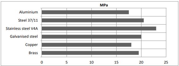 ARALDITE® 2014-2 A/B - Product Features - 1