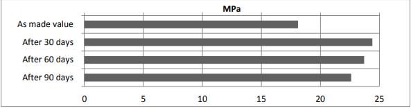 ARALDITE® 2014-2 A/B - Product Features - 1