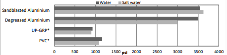 ARALDITE® 2050 A/B - Typical Physical Properties  - 5