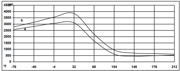 ARALDITE® 2015-1 A/B - Handling Precautions - 1